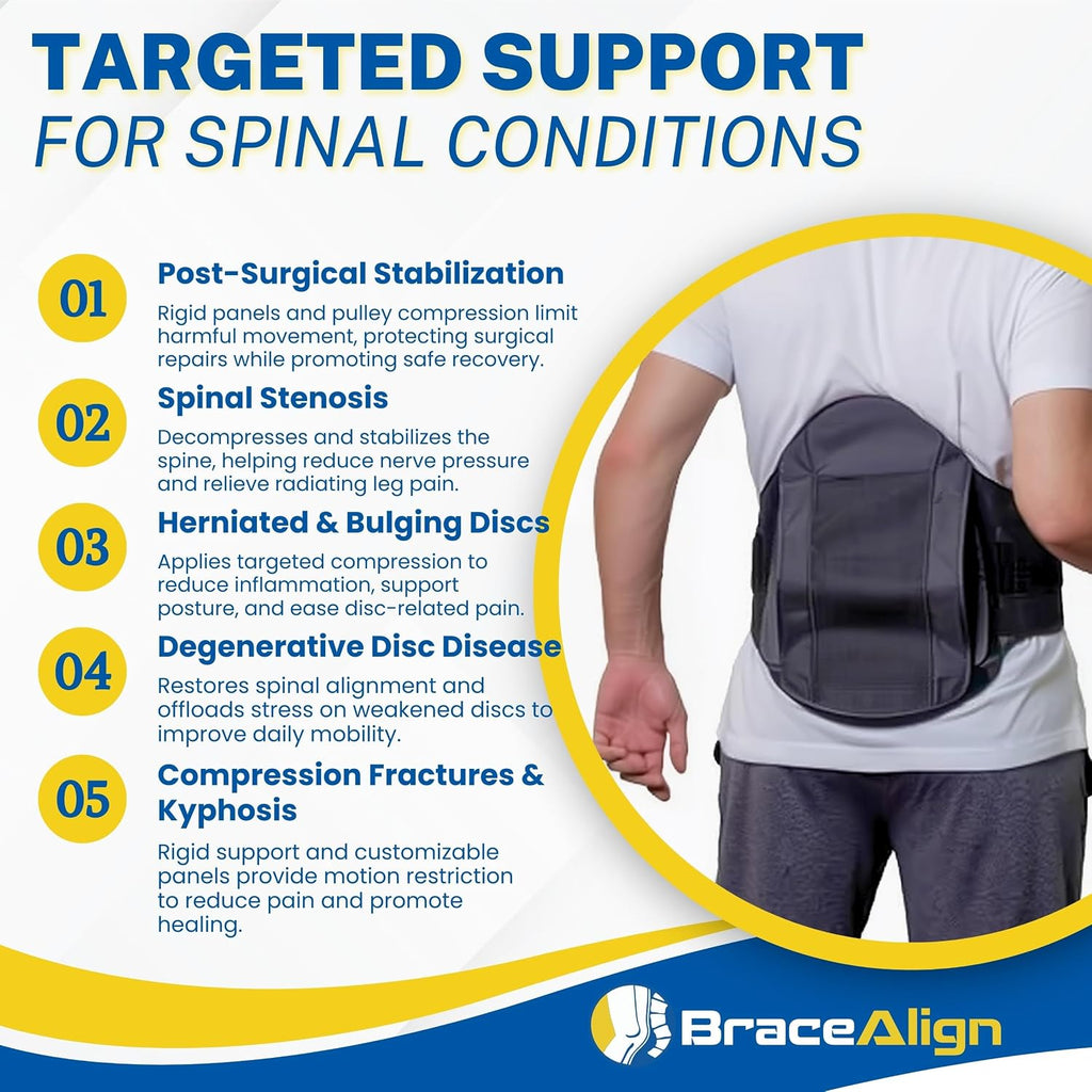 Core Pro Plus Size LSO Back Brace - Medical Grade Lumbar Support for Spinal Stenosis, Herniated Discs, DDD, Post Op Recovery, and Low Back Pain - L0650 L0637 (PLUS - Up to 65 in. Waist)