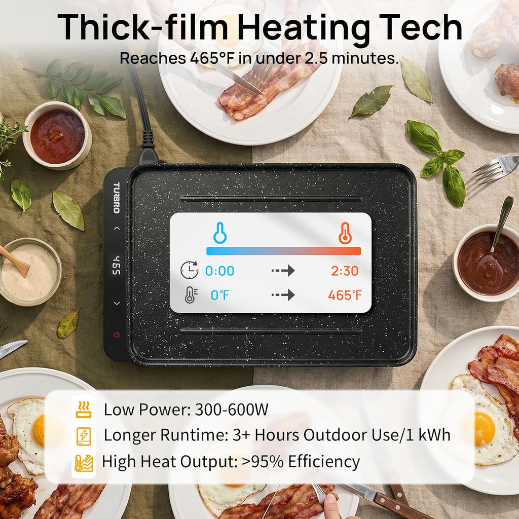 TURBRO EG13 Portable Electric Griddle, Low-Power 300-600W, Thick-Film Fast Heating to 465°F, Non-Stick Smokeless Indoor/Outdoor Grill with Smart NTC Temp Control for RV, Camping & Picnics