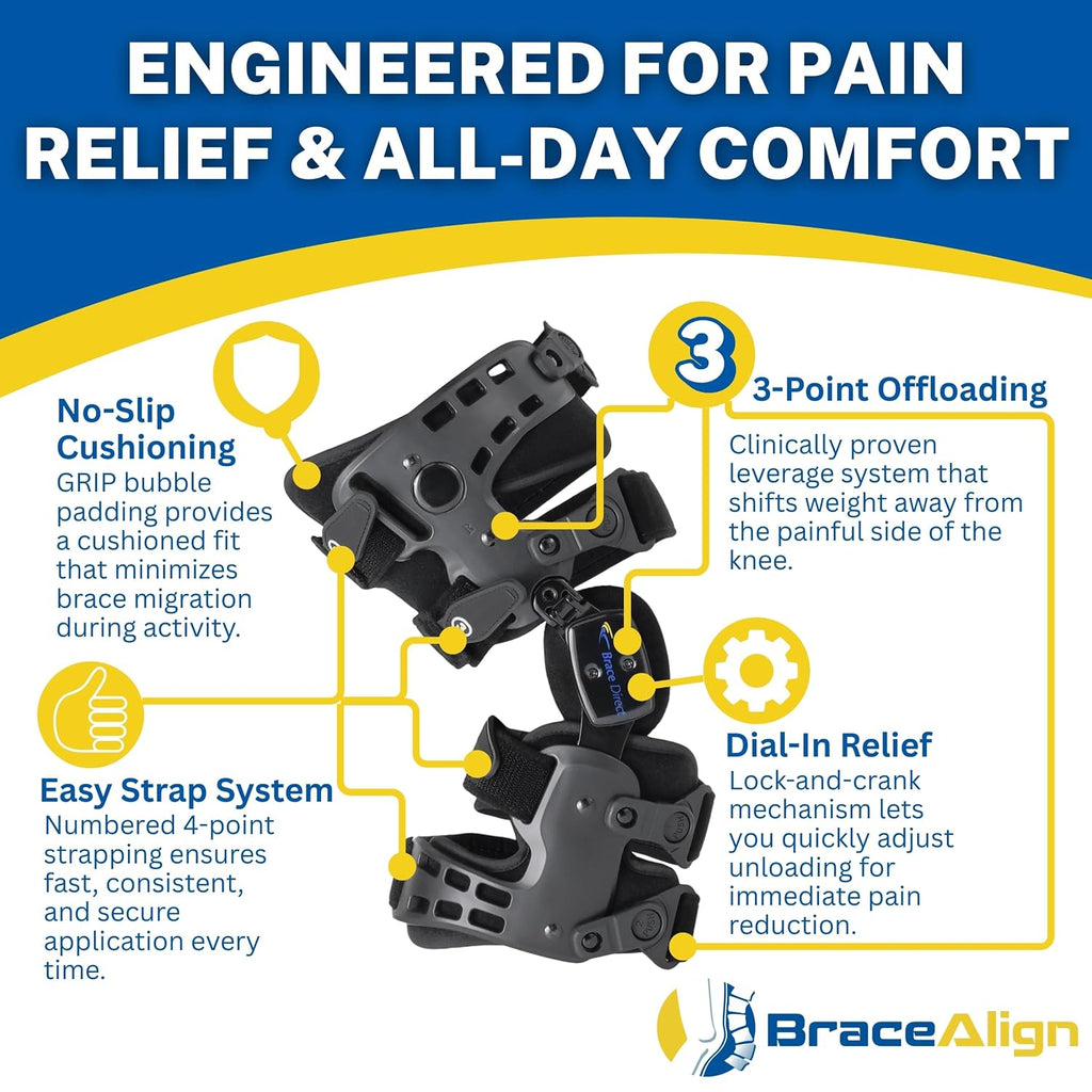 EasyStrap Pro OA Unloader Knee Brace - Adjustable Hinged Osteoarthritis Support for Bone on Bone Knee Pain, Meniscus Tears & Cartilage Damage L1843 L1851 (RIGHT LEG)