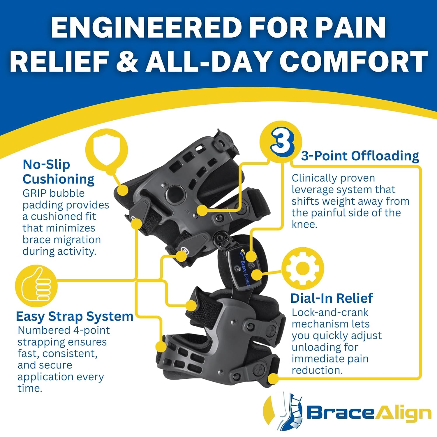 EasyStrap Pro OA Unloader Knee Brace - Adjustable Hinged Osteoarthritis Support for Bone on Bone Knee Pain, Meniscus Tears & Cartilage Damage L1843 L1851 (RIGHT LEG)